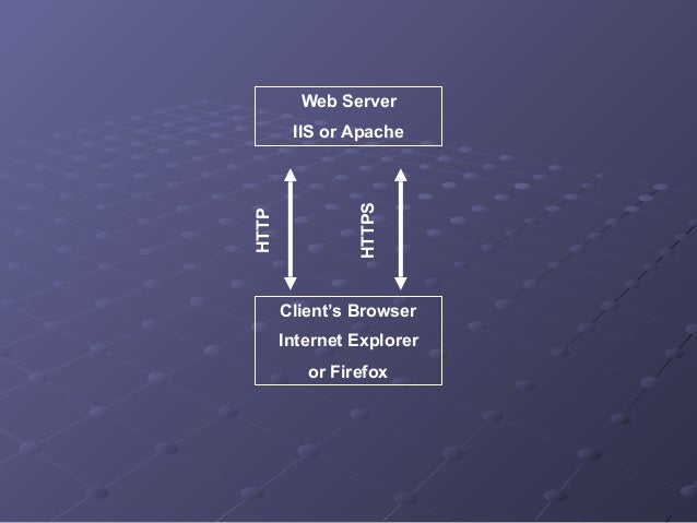 TCPIP Lean Web Servers for Embedded Systems 2nd Edition